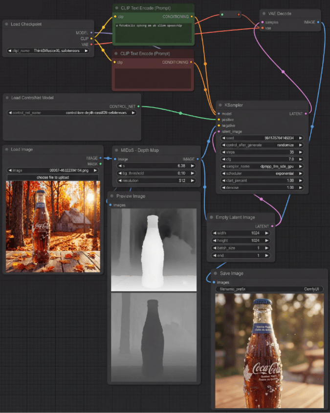 Creative Automation System Workflow
